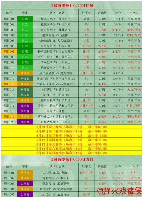 [小炮APP]童大师竞彩分析：国王比赛或将小分告捷