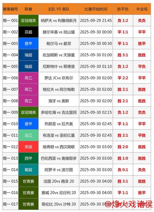 [小炮APP]童大师竞彩分析：国王比赛或将小分告捷