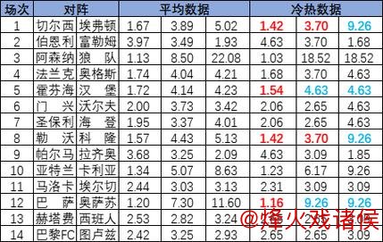 [新浪彩票]足彩26009期冷热分析：霍芬海姆主场有望得分