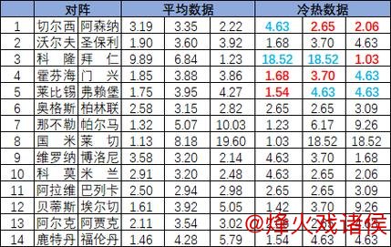 [新浪彩票]足彩26009期冷热分析：霍芬海姆主场有望得分