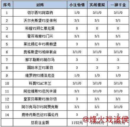 [新浪彩票]足彩26009期投注指南：那不勒斯值得信赖