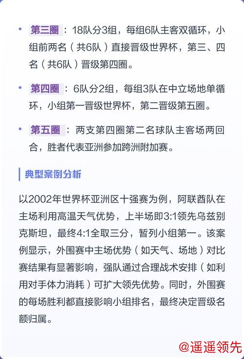 世界杯外围最新动态解析 世界杯外围最新动态解析